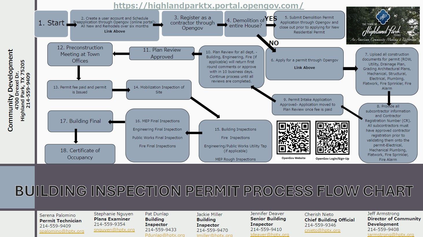 Process Flow Chart